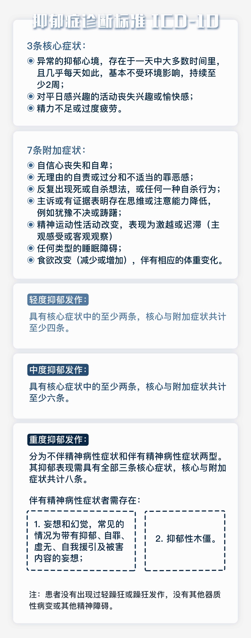 陽光(guāng)抑郁症_抑郁症SDS測試_産後抑郁_