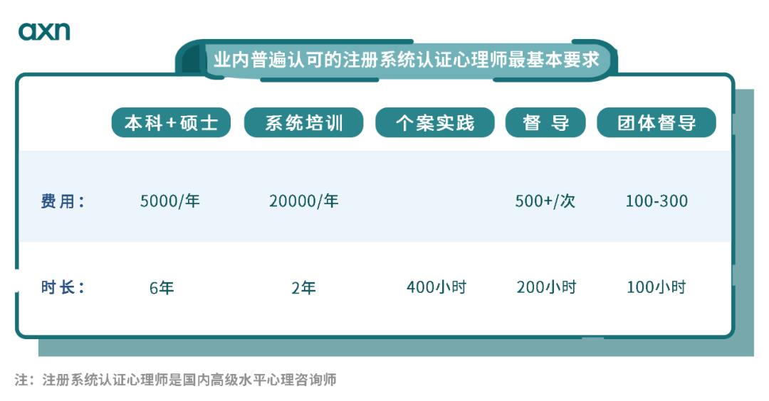 心理(lǐ)咨詢師(shī)_線上(shàng)心理(lǐ)咨詢_心理(lǐ)咨詢