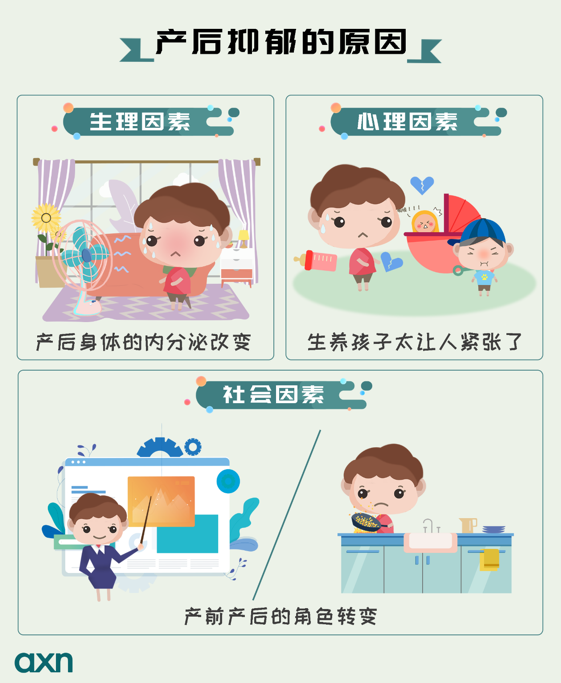抑郁症SDS測試_産後抑郁_抑郁症用(yòng)藥